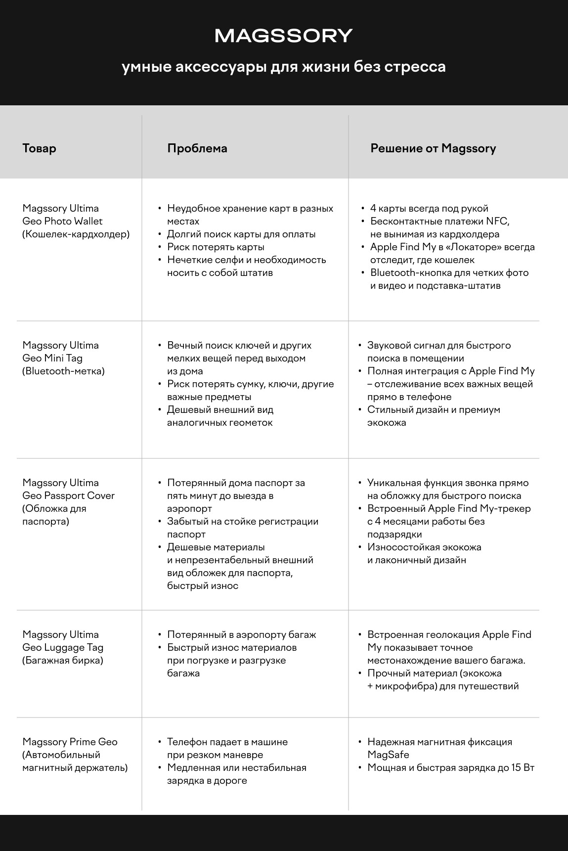 Как в 2026 году не терять время и вещи